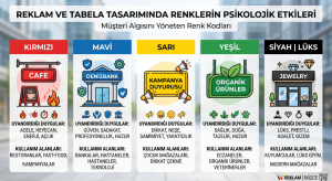 Reklam Tabela Tasarımında Renklerin Psikolojik Etkileri